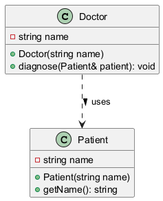 Assosiaatio UML-diagrammi