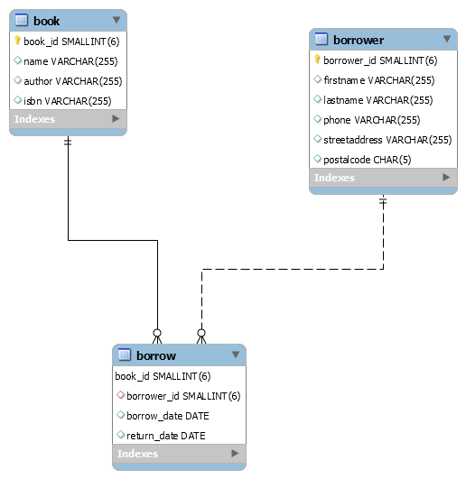 workbench image