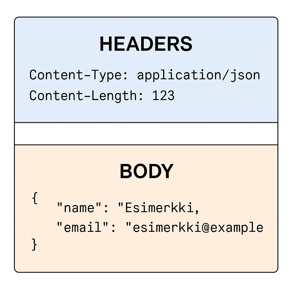 REST API image